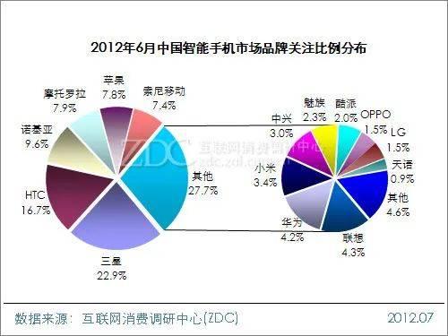 它曾被iPhone干掉，但今天又杀回来了