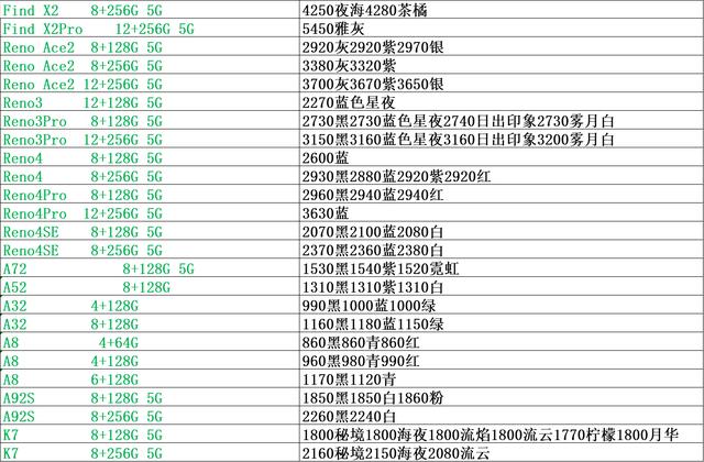 手机市场批发行情表，正品行货渠道批发表