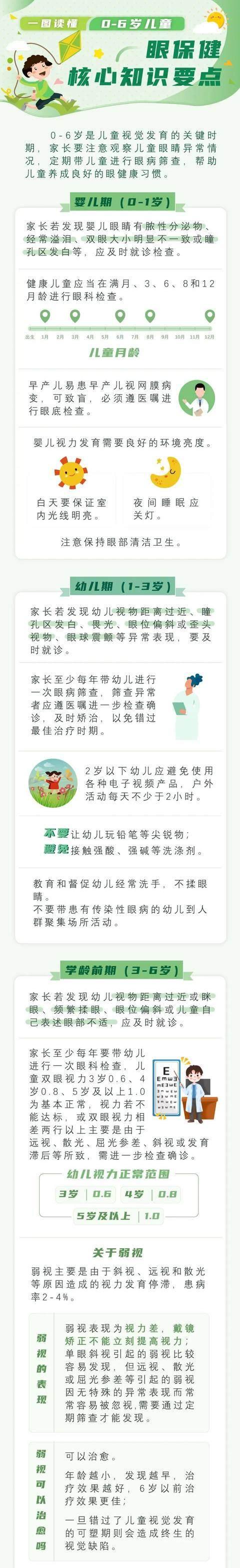 你的育儿经|全国爱眼日 | @家长朋友们，0-6岁儿童眼保健核心知识要点请查收