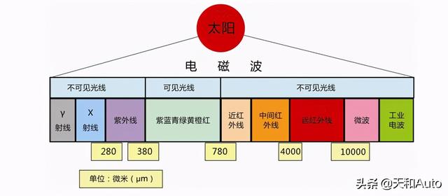 一般人不会告诉你：汽车橡胶条和轮胎的使用寿命可以延长