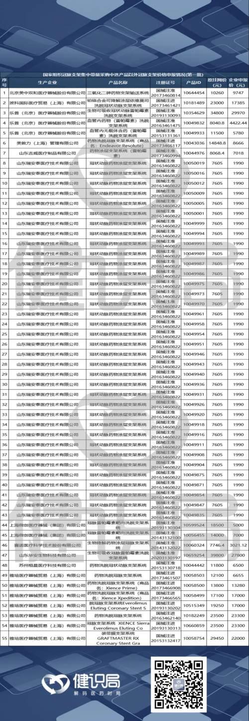 国采未中选支架再遭多省砍价，雅培两万元支架只肯降200