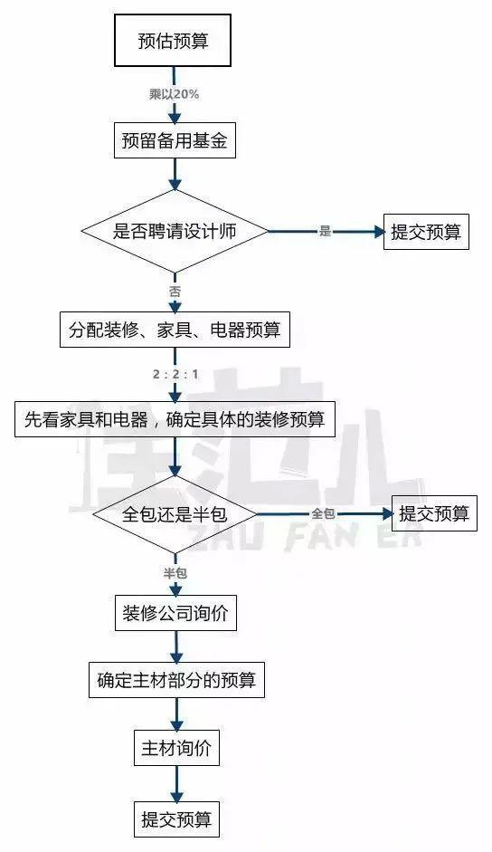 10万块装出30万的秘诀，全在这些细节里