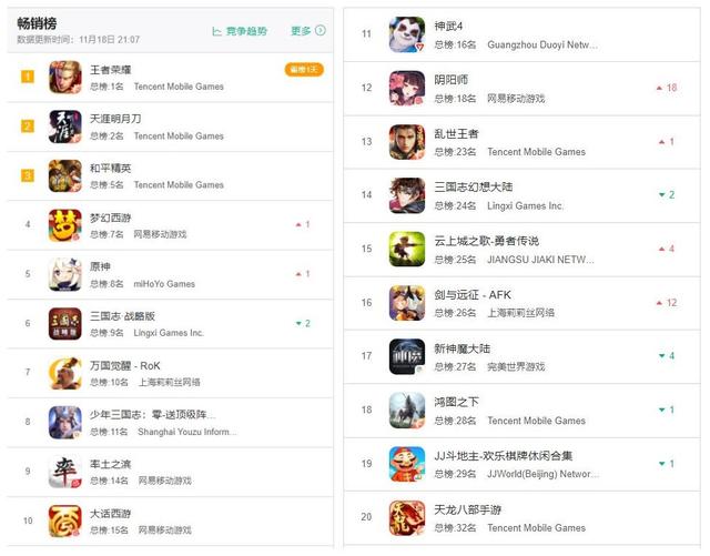 游戏日报254期：苹果发布新规，小型开发团队抽成降至15%