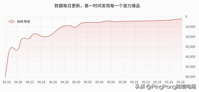 大卖比你快10倍，跨境电商“效率”战争开始了 | 鸥鹭大数据