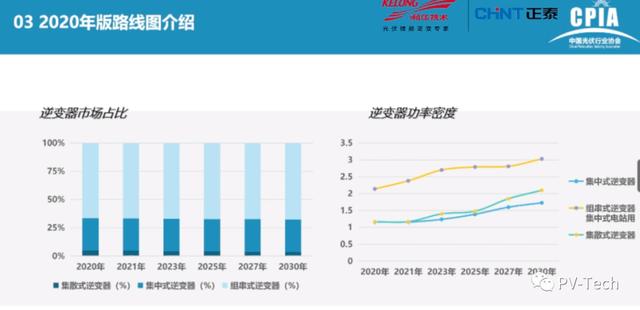 光伏|报告PPT |中国光伏产业发展路线图(2020年版)