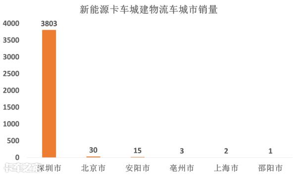 #我爱奔驰大G#解析新能源卡车市场：城建物流车前景广，电动牵引车将成下个风口