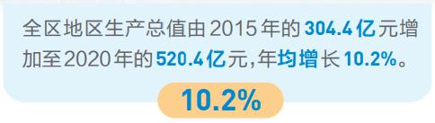 中国（云南）自由贸易试验区昆明片区：乘势而上，争当我省高质量跨越发展“排头兵”