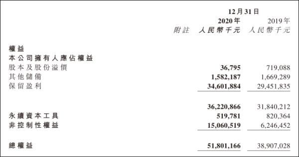 明股实债规避监管，宝龙地产欲冲千亿