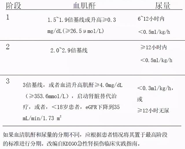 急性肾损伤：未得到重视的糖尿病并发症