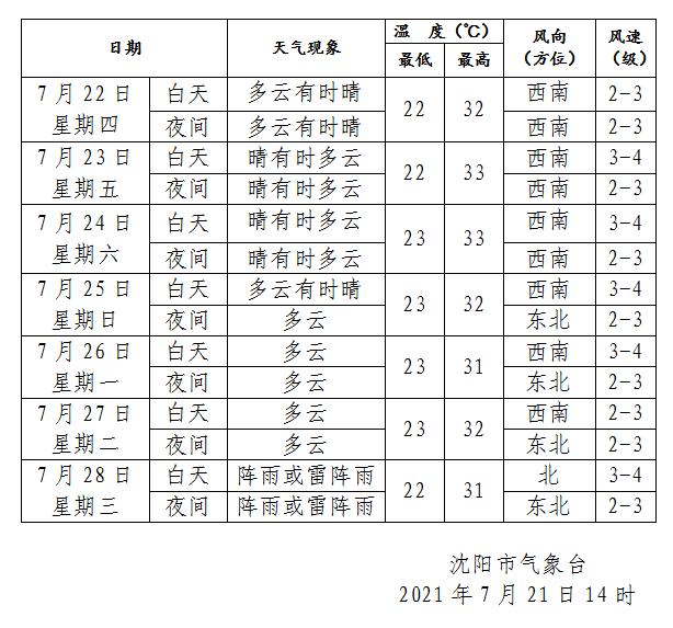 大暑|今天！22时26分