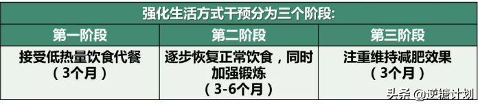 《柳叶刀》杂志：强化生活干预才是逆转2型糖尿病的关键