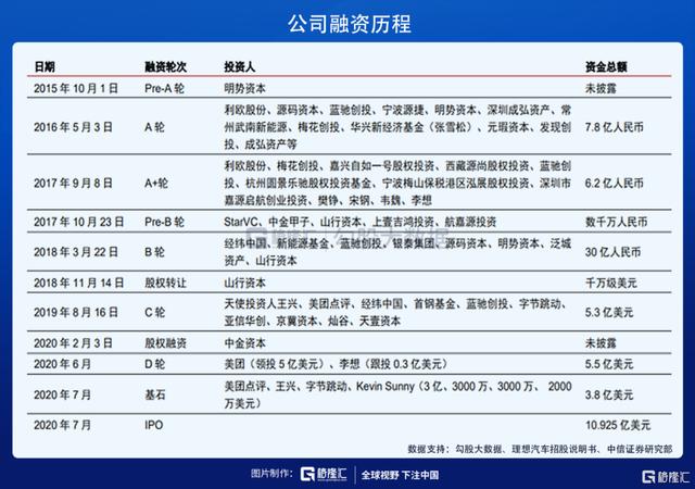 新能源汽车系列四：李想的理想，成为中国的特斯拉？