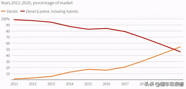 关注｜外媒：奥迪将在未来10-15年内淘汰内燃机，转型电气化