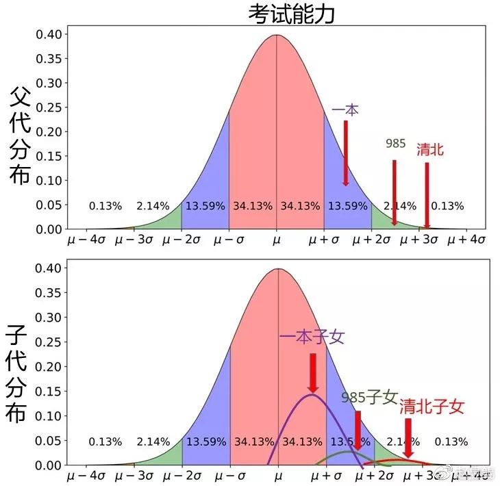 『夕阳下的彩虹』为什么林青霞女儿不如她好看，爱因斯坦子女资质平平？接受孩子平凡是一种科学精神！
