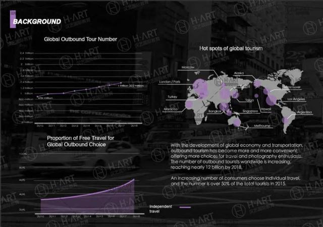 [确认收货：双十一的作品集启发]