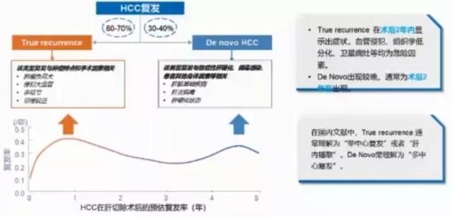 如何防治肝癌术后复发？这种治疗方式可以尝试