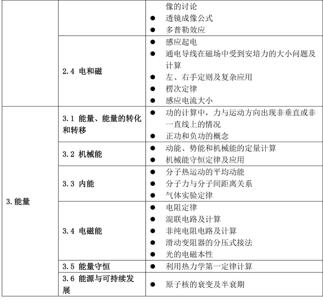 恰十年■教育部下发新通知：严查！事关所有中小学生！家长在忙也要看！