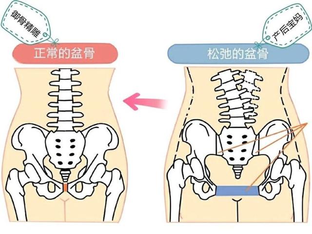 生过孩子和没生过孩子的女人，这3个部位变化明显，藏也藏不住