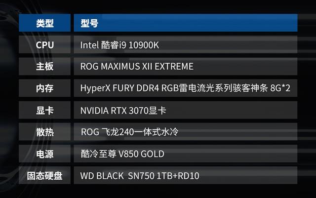 中高端也有性价比：NVIDIA RTX 3070显卡首发评测