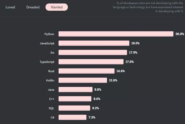 北美程序员Tinder翻车实录