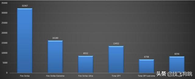 不到1万上30显卡，10700散片配耕升RTX3070炫光OC显卡装机推荐