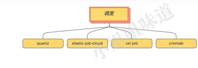 大小公司都适用的架构选型工具箱（涵盖上百个组件）