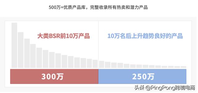 大卖比你快10倍，跨境电商“效率”战争开始了 | 鸥鹭大数据