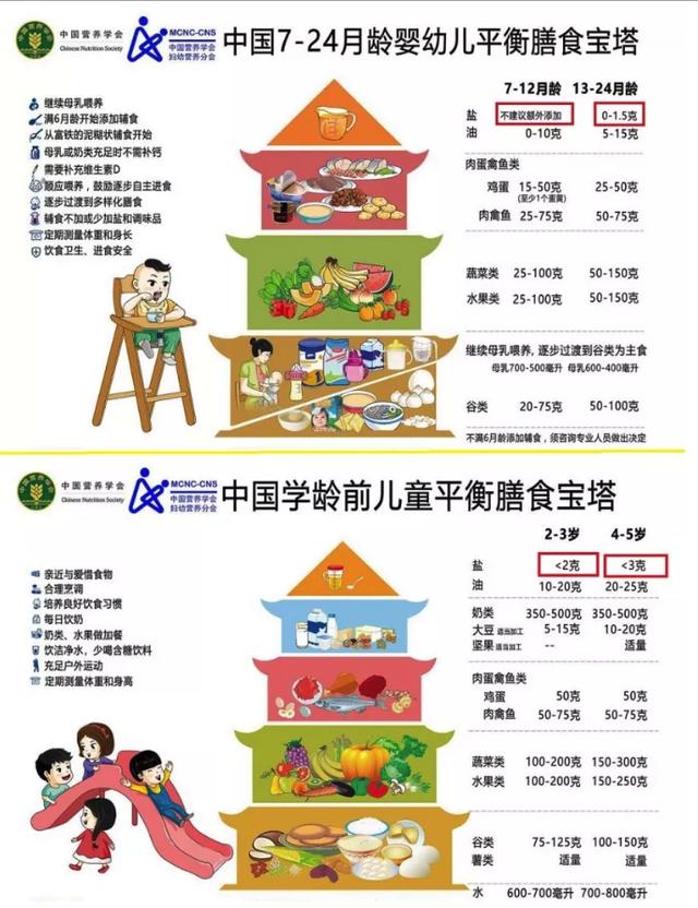 [你的育儿经]老人常说不吃盐会没力气是真的吗？那么宝宝到底多大才能吃盐？