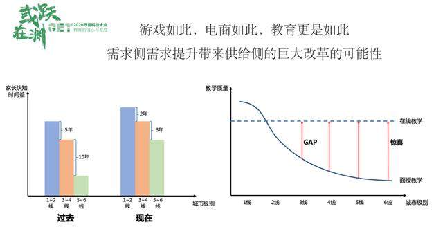 GET|爱学习温鑫：AI双师录播课即将在下沉市场高速启动