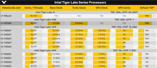 10nm 11代酷睿游戏本来袭：35W i7四核心首发