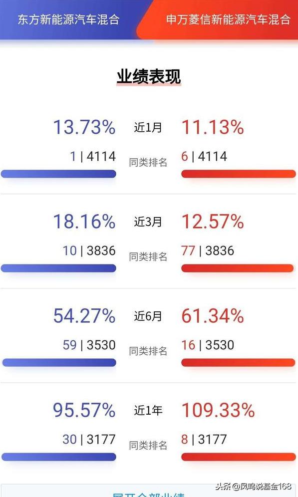 新能源汽车飙得这么猛，还有机会吗？深扒新能源汽车的总总