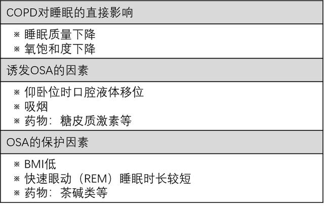 双重打击：慢阻肺患者更易发生睡眠呼吸暂停？