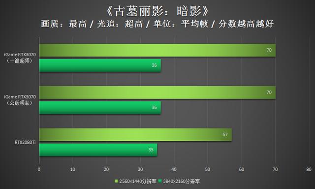 潮玩新利器！iGame RTX3070显卡评测