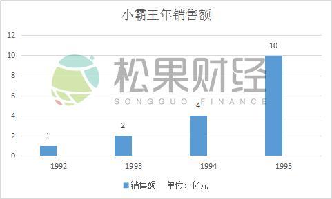 当年的好记星、诺亚舟都去哪了？