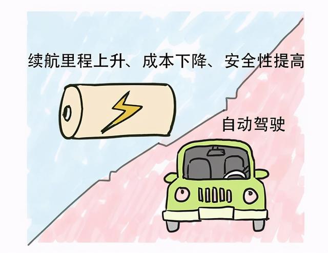 卖一辆亏22.3万 为啥大佬们还要疯狂造车