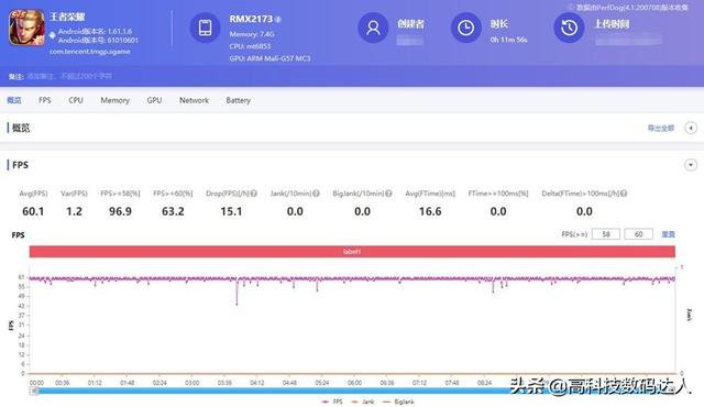 红米K30与Realme真我 Q2，哪部手机更值得入手？