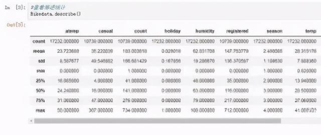 Python数据分析：数据可视化实战教程