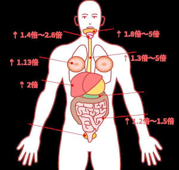烟草|国际公认的 5 个强致癌物，很多人天天都在吃