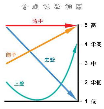 #你的育儿经#一位孩子妈妈的困扰：孩子分不清声调二声与四声，怎么办？