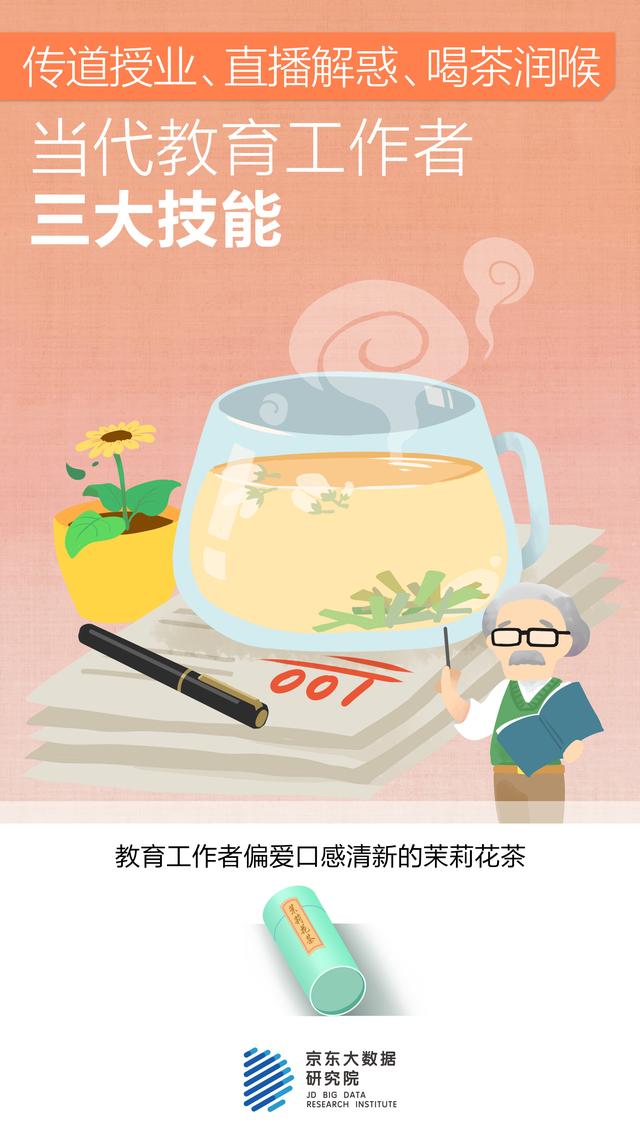 扬眼▲春天江苏人最舍得花钱喝茶,年轻人讲究养生年长者关注解腻
