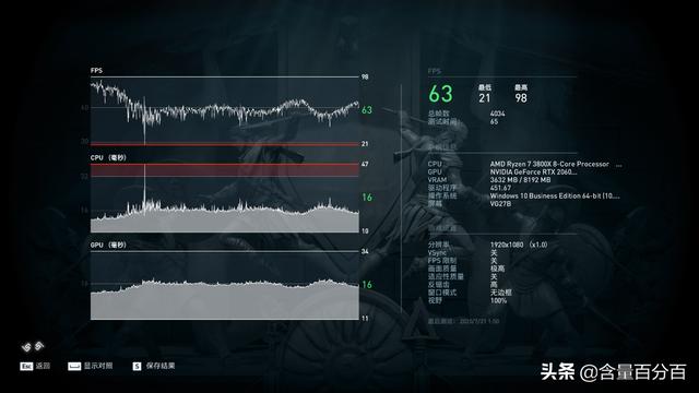 一键轻松超频，技嘉RTX 2060 SUPER GAMING OC 3X显卡装机评测