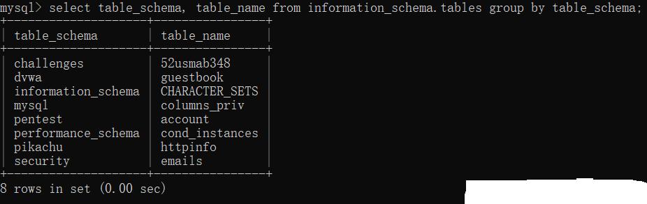 白帽子：SQL注入之双查询注入