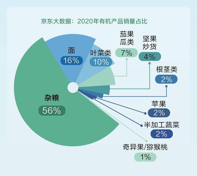 增长|绿色智能消费发展报告：江苏人最关注的是这个家电