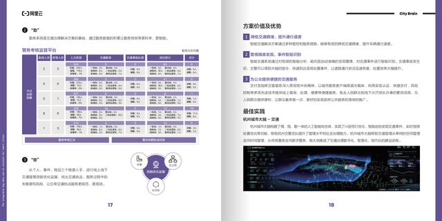 “城市大脑”的十八个智慧城市场景解决方案（附下载）