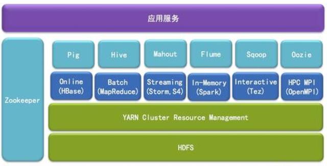 火热的数据中台，是否终究一地鸡毛