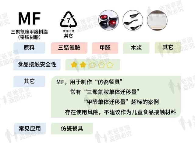 塑料制品|作为家长，我绝不会给小孩子们用这些塑料制品...