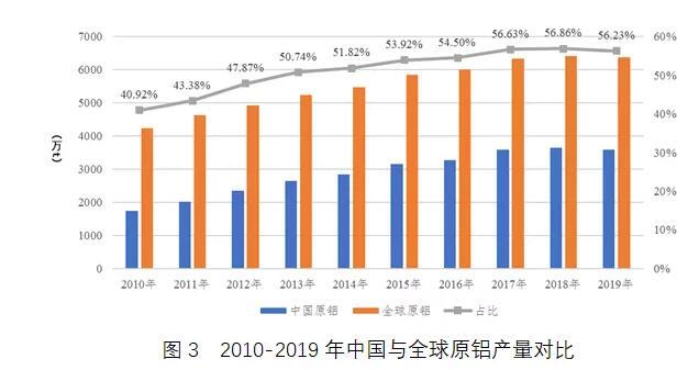 原铝|碳中和目标下我国铝行业的挑战与机遇