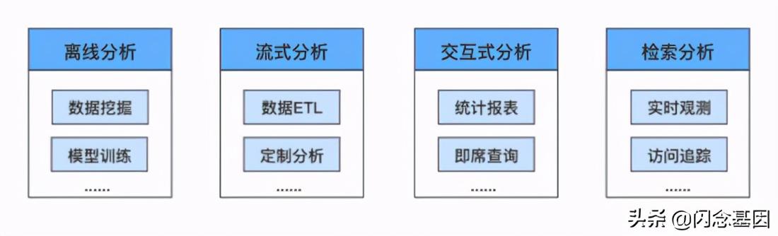 交互式分析领域，为何 ClickHouse 能够杀出重围？
