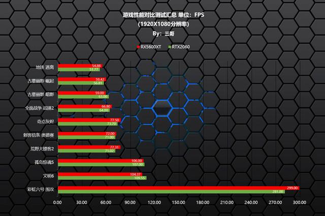 双十一电脑怎么配？看完这篇文章你就心里有数了