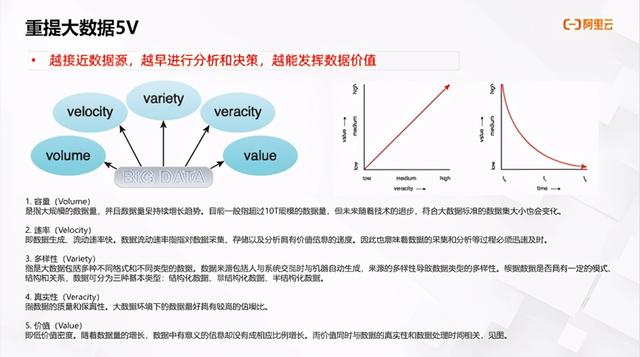 持续定义 Saas 模式云数据仓库+实时分析